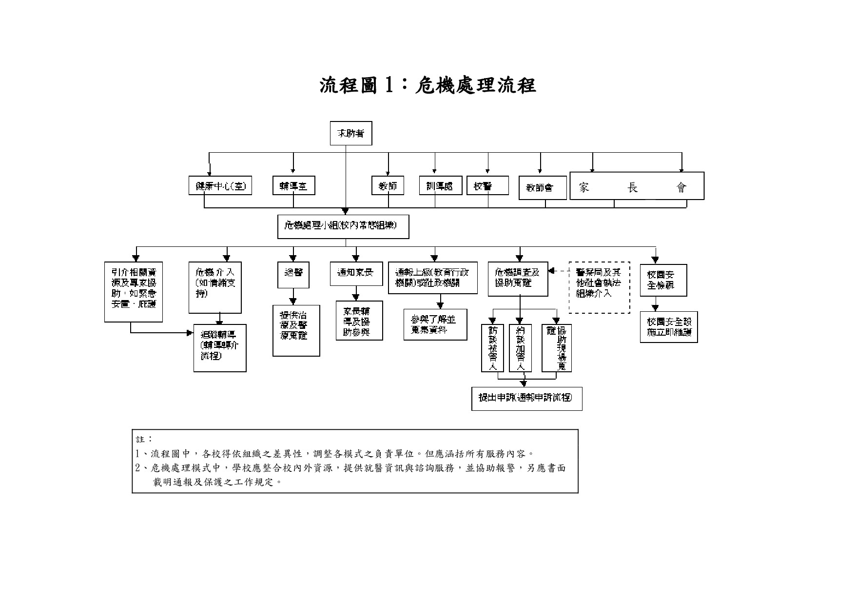 標題圖片