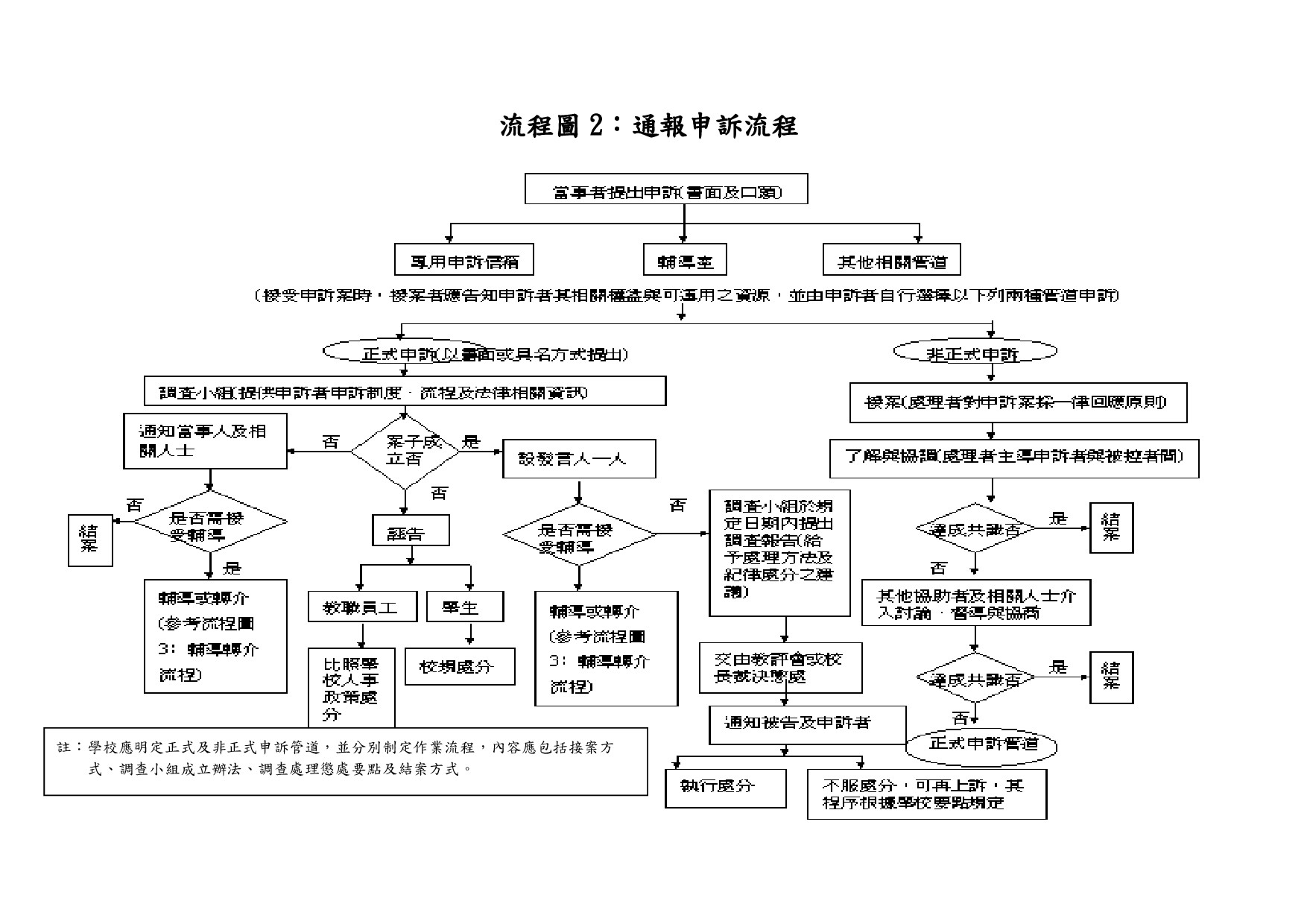 標題圖片