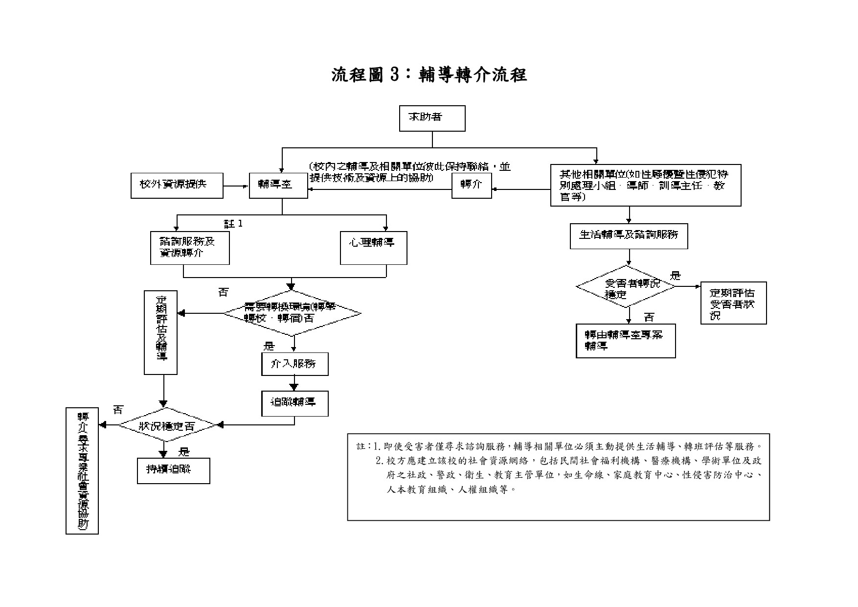 標題圖片